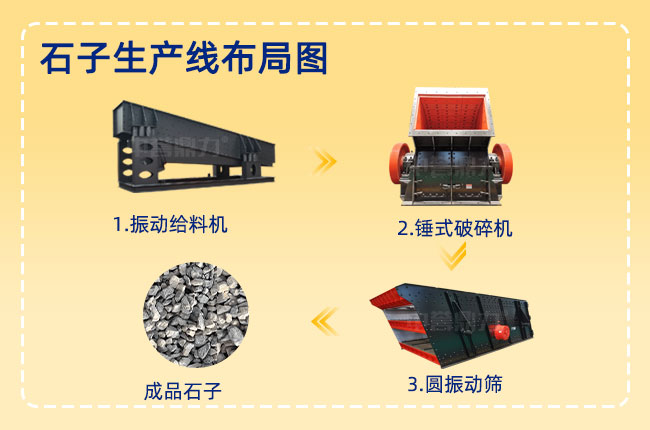 石子生產(chǎn)線布局圖 石子生產(chǎn)線布局圖