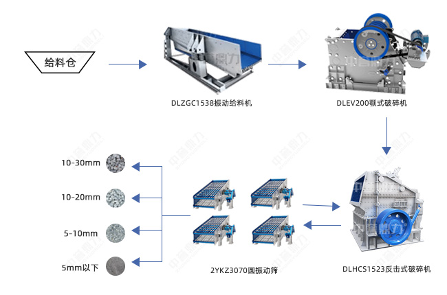 時產(chǎn)500噸碎石生產(chǎn)線配置方案 時產(chǎn)500噸碎石生產(chǎn)線配置方案
