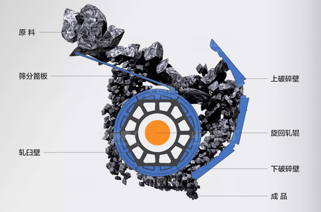 臥式旋回粗碎破碎機原理圖.jpg