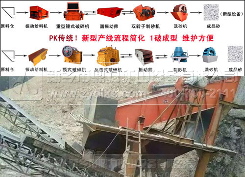 生產(chǎn)線對比