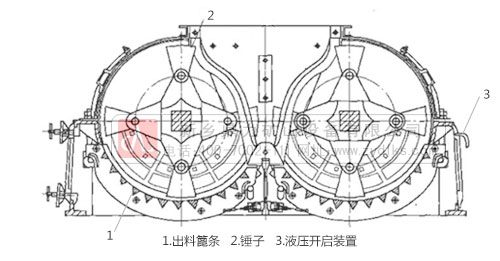制砂機設(shè)備工作原理