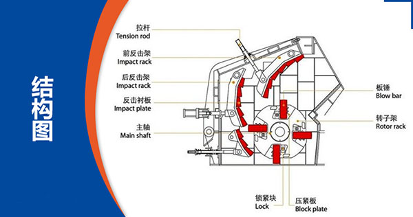 反擊式破碎機結(jié)構(gòu)