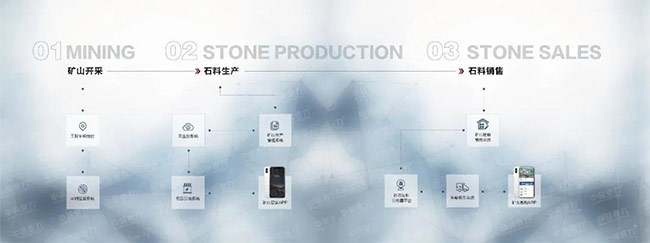 中譽鼎力致力于打造智能化骨料生產(chǎn)線